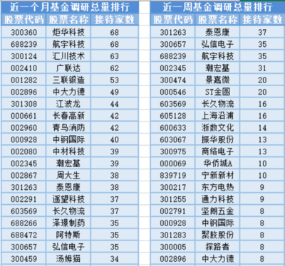 稀土磁材板塊強勢拉升，13位基金經理任職變動引發關注